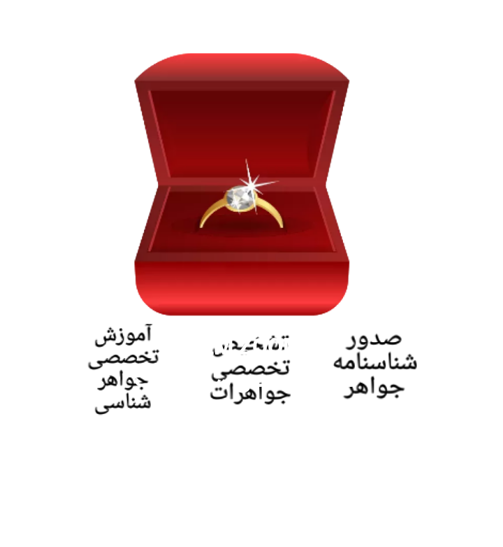 GemZoom
